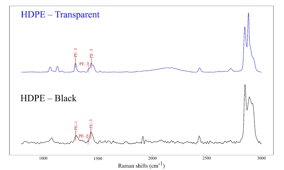Advanced identification of polymers and semiconductors – Freiberg ...