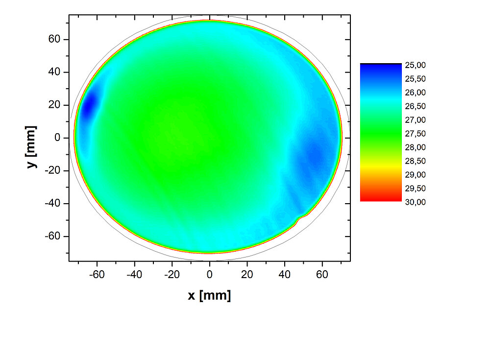 Figure 1: Example of a resistivity map of a SiC wafer