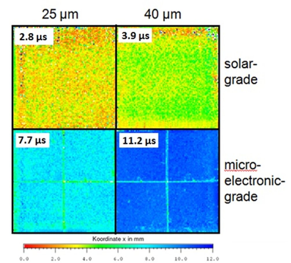 Fig. 2: measured lifetime of samples with different substrate qualities and epitaxial layer thicknesses