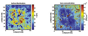 Iron concentration determination – Freiberg Instruments